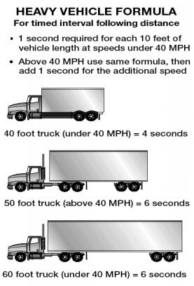 too close truck graphic